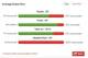 Januzaj has one most of his one-on-one duels this season and is already becoming a defender's nightmare. (Courtesy Squawka)