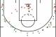 Danny Green NBA Finals shot chart via Basketball Reference