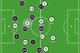 Iago Aspas playing as a No. 10 for Liverpool