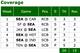 Walter Thurmond's coverage statistics from 2013, via Pro Football Focus
