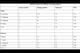 A simple table I made illustrating discrepancies between the starting pitching of Boston and of Detroit. Most glaring is that Boston has less than half as many strikeouts and more than twice the ERA. Also, Detroit's lowest individual strikeout total (Fister's 15) is still higher than Boston's best (Lackey's 14).