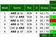 Tyrann Mathieu's Pro Football Focus rating through six games, via PFF