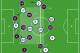 Possible Villa/Spurs XIs, Spurs forced inward to narrow strip