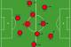 Chile in a 4-3-3