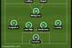 (Projected) Celtic starting eleven vs Ajax