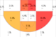 John Wall took the majority of his shots from under the rim last season, and needs to continue to focus on that part of his game if he wants to be successful (via Vorped).