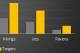 Stats via ESPN.com