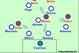 Credit: Zonal Marking