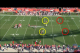 The man coverage was set on the outside, while the inside receivers were bracketed down the seams.