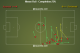 Ozil Passes 60-90mins