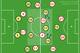 Arsenal dominate the midfield with five vs. two