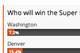 Results of preseason reader poll.