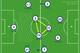 Spurs' 4-3-3-esque approach under AVB