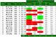 Robert Quinn's pass-rushing performances from his rookie season, via Pro Football Focus