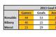 2013 Domestic league, Champions League and World Cup Qualifying goals scored