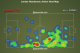 Liverpool's formation vs. Fulham was labelled 4-2-2-2 by some, but Henderson's role was clearly as a wide midfielder, pointing to a 4-4-2 with extreme licence to roam for Coutinho. Henderson himself was able to cut infield where possible, but far less. He mainly worked the right channel.