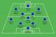 Predicted XI vs. Ukraine