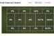 Suarez Chances Created 2013/14 By Area on Pitch
