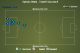 Distin Clearances v Chelsea (14/9/13)