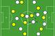 England's 4-3-3, with Gerrard deep (regista) and one-man shuttling.