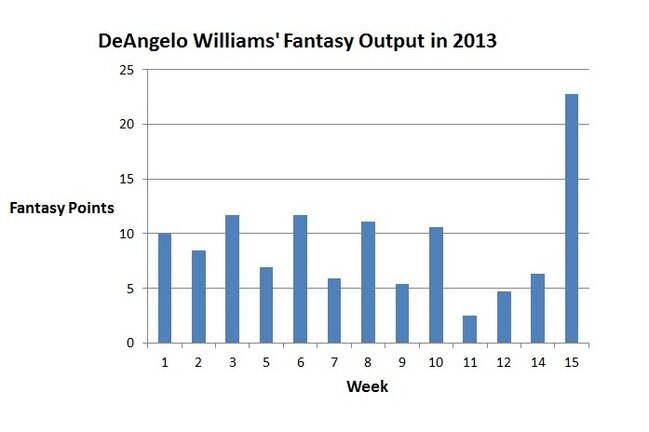 Williamsfantasypts_crop_exact