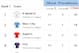 UCL Top Scorers
