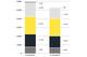 Dortmund revenue (in thousands of Euros) in the first quarter of the current and previous seasons.