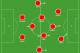Chile in a 4-3-3