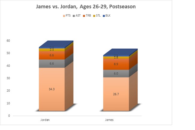 jordanjamesplayofftotals_crop_exact.png