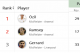 Premier League Assists