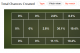 Ozil Chances Created By Area of the Pitch