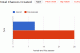 Walcott Chances Created 2012/13