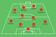 A possible starting XI to include Salah