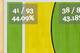 Heat shooting percentages.