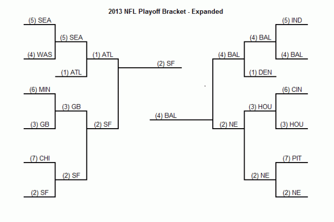 how does fantasy playoffs work nba how does fantasy playoffs work nba