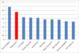 TD-to-INT Ratio in December