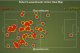 Image Courtesy of Squawka.com