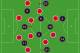 Possible Atletico (4-4-2) and Barcelona (4-3-3) XIs.