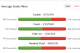 Atletico Duels Won 2013/14
