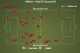 Atletico Tackles v Vallecano