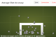Messi Shot Accuracy