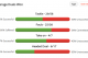 Cleverley's duel stats in the 2013/14 EPL