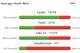 Willian Duels Won Since 14/12/13