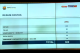 A breakdown of the proposed costs on a remodel.