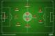 A possible line-up for Liverpool.