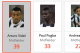 Juventus Chances Created 2013/14