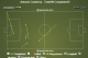 Chances Created v Juve 31/8/13