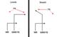 Levels vs. Smash Route Adjustment