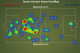 Gerrard Defensive Midfield Heat Map v Everton (28/1/14)