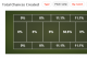 Arsenal Chances Created v Liverpool (2/11/13)